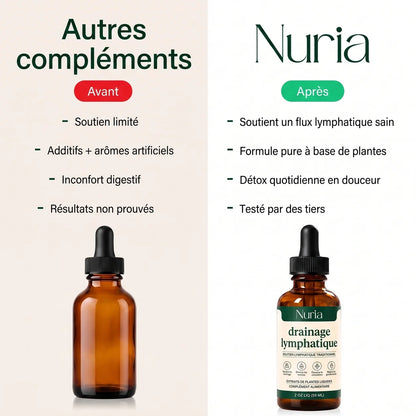 Drainage lymphatique Nuria – Gouttes naturelles