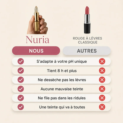 Rouge à lèvres Nuria pour les lèvres matures