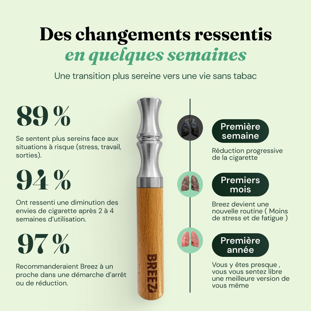 Des changements ressentis en quelques semaines