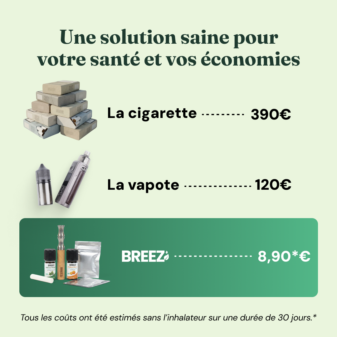 Comparatif de coût sur 30 jours : cigarette, vapote, Breez